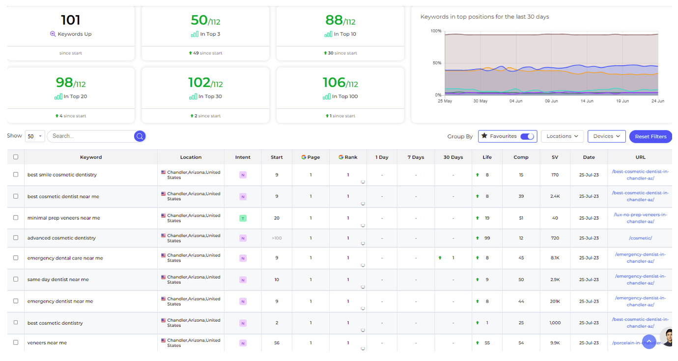 SEO live keyword tracking report